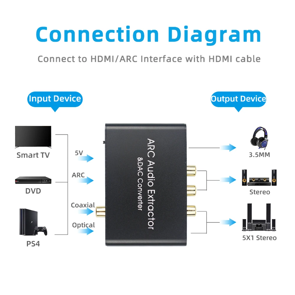 KBTBlack ARC Garso Plokštę su HDMI suderinamų Garso Išgavimas Skaitmeninio į Analoginį Keitiklis DAC SPDIF Koaksialinis RCA Išėjimo Lizdas 2